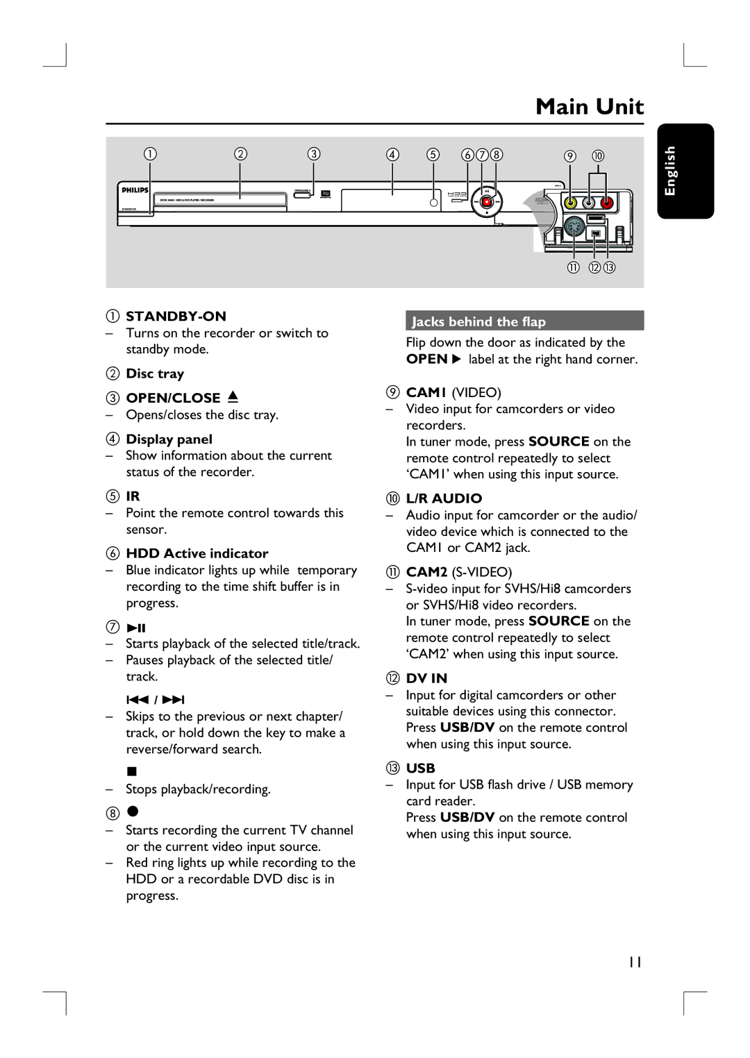 Philips DVDR3455H user manual Main Unit, Jacks behind the flap 