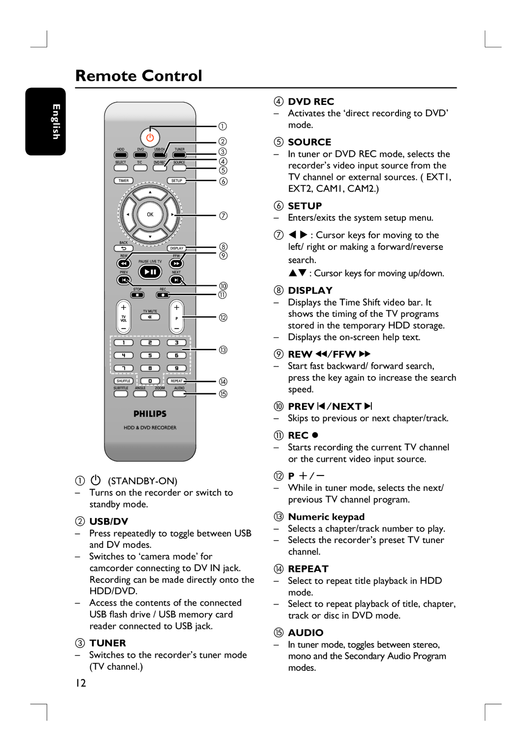 Philips DVDR3455H user manual Remote Control 