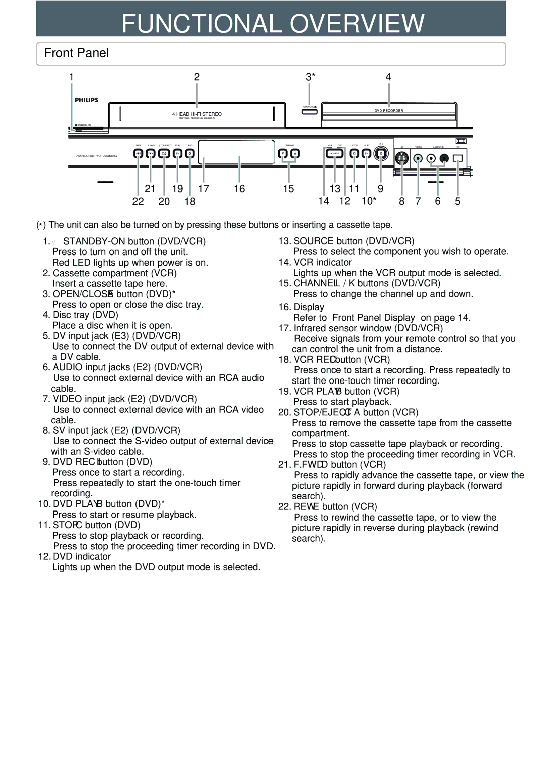 Philips DVDR3545V manual Functional Overview, Front Panel 