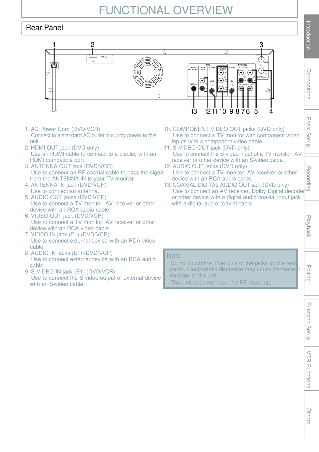 Philips DVDR3545V manual Functional Overview, Rear Panel 