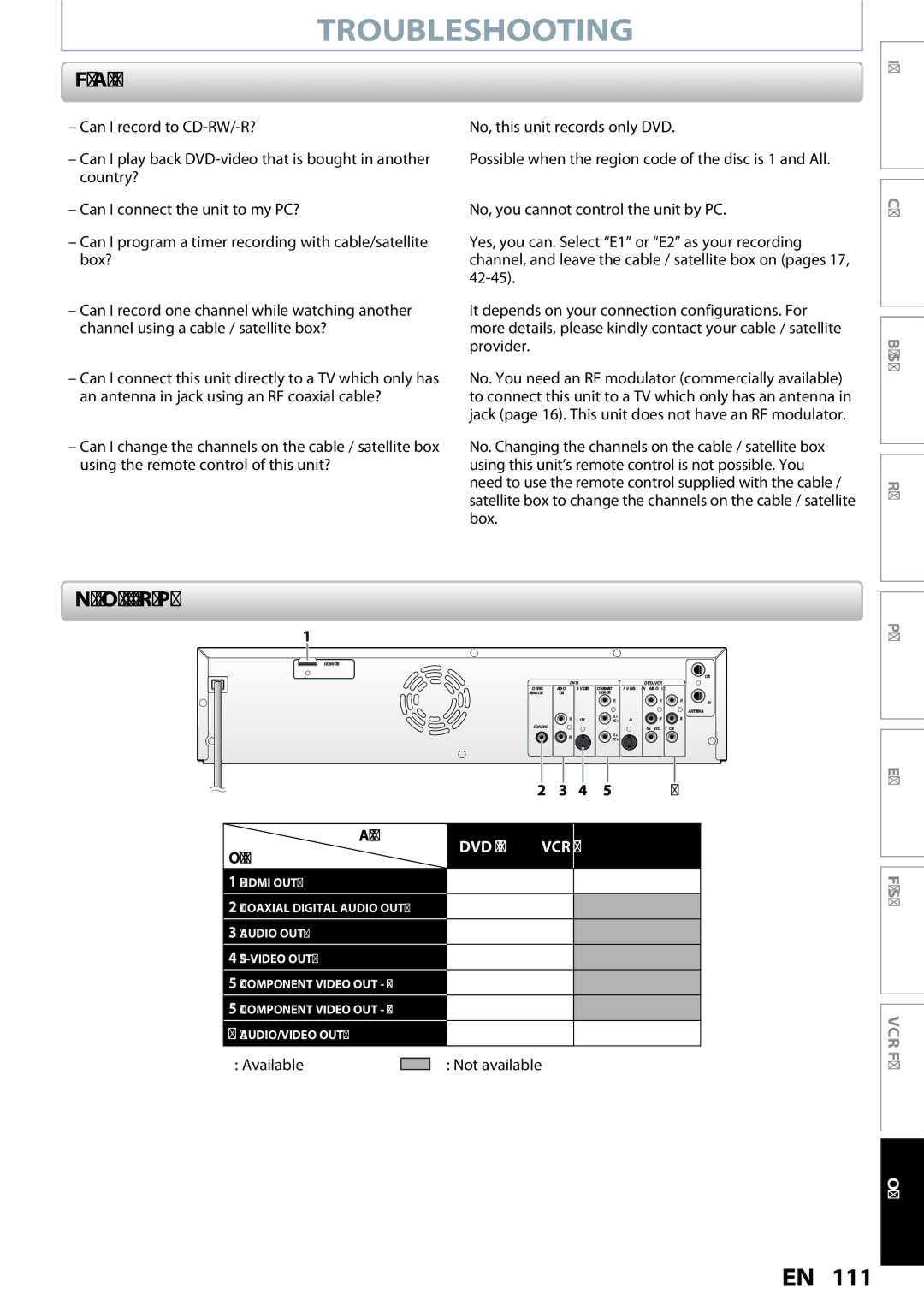 Philips DVDR3545V manual Frequently Asked Questions, 4 5, DVD mode only VCR mode, Output Jacks, Available Not available 