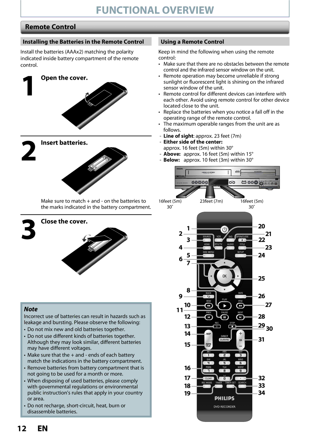 Philips DVDR3545V manual Remote Control, Open the cover Insert batteries, Close the cover, 1934 