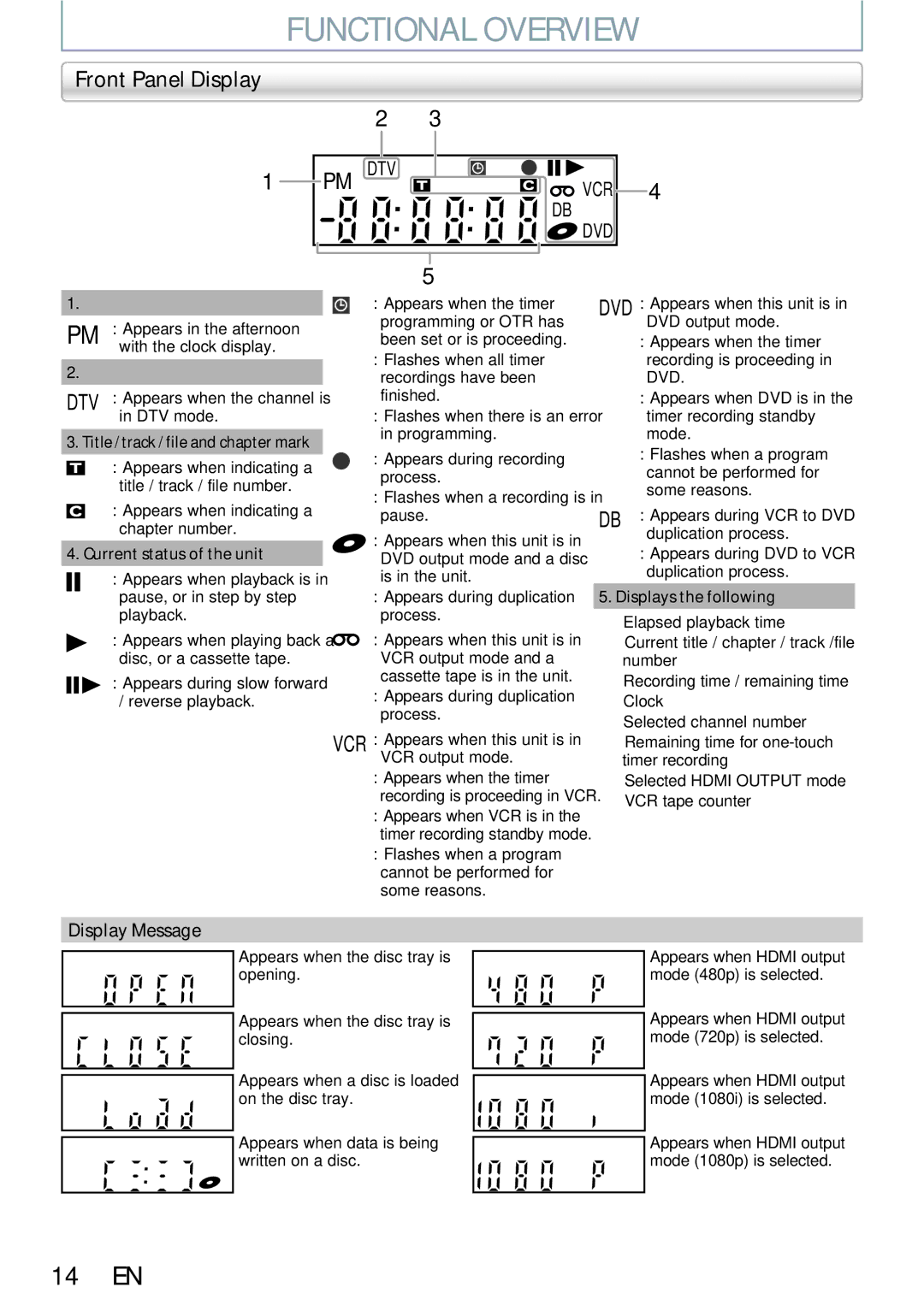 Philips DVDR3545V Front Panel Display, Display Message, Title / track / file and chapter mark, Current status of the unit 