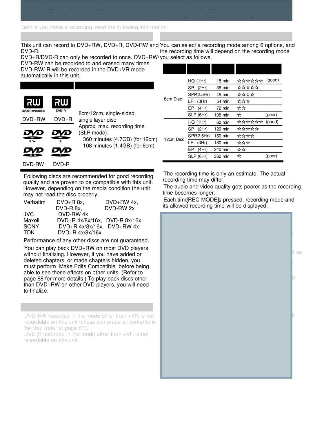 Philips DVDR3545V manual Information on DVD Recording, Recordable Discs, Recording Mode, Unrecordable Discs, LogoAttributes 