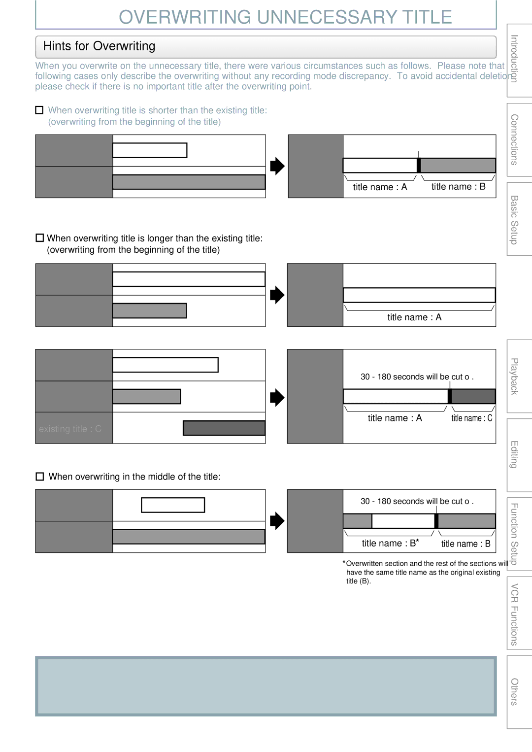 Philips DVDR3545V manual Overwriting Unnecessary Title, Hints for Overwriting 