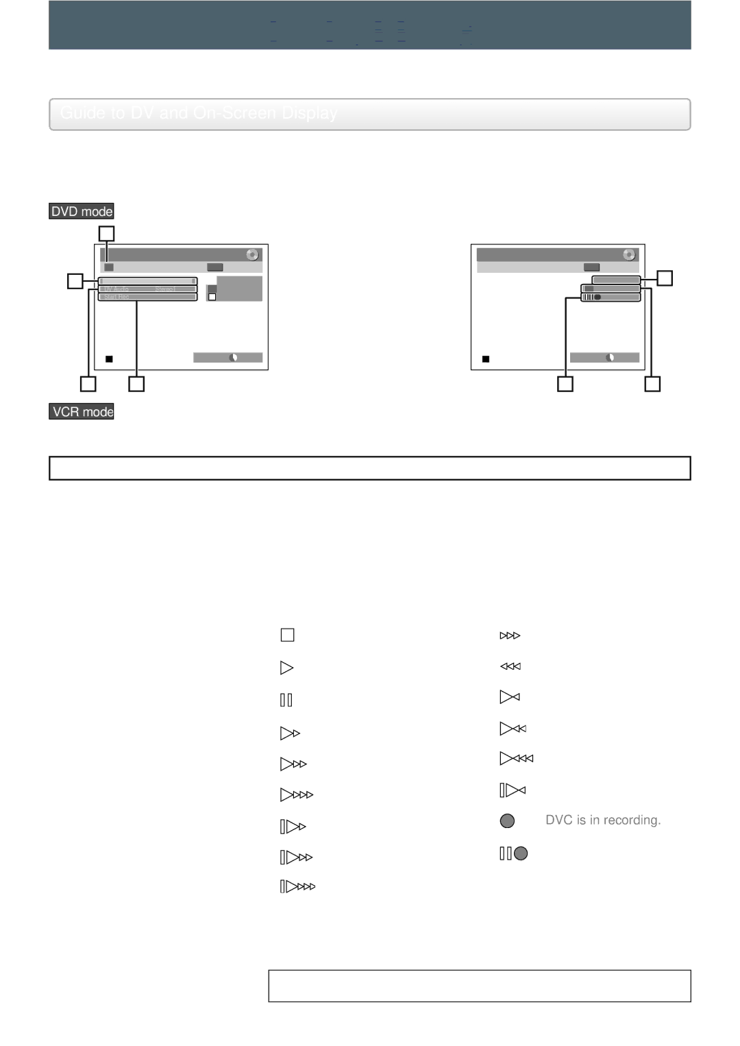 Philips DVDR3545V manual DV Dubbing, Guide to DV and On-Screen Display, Recording audio mode, Command menu 