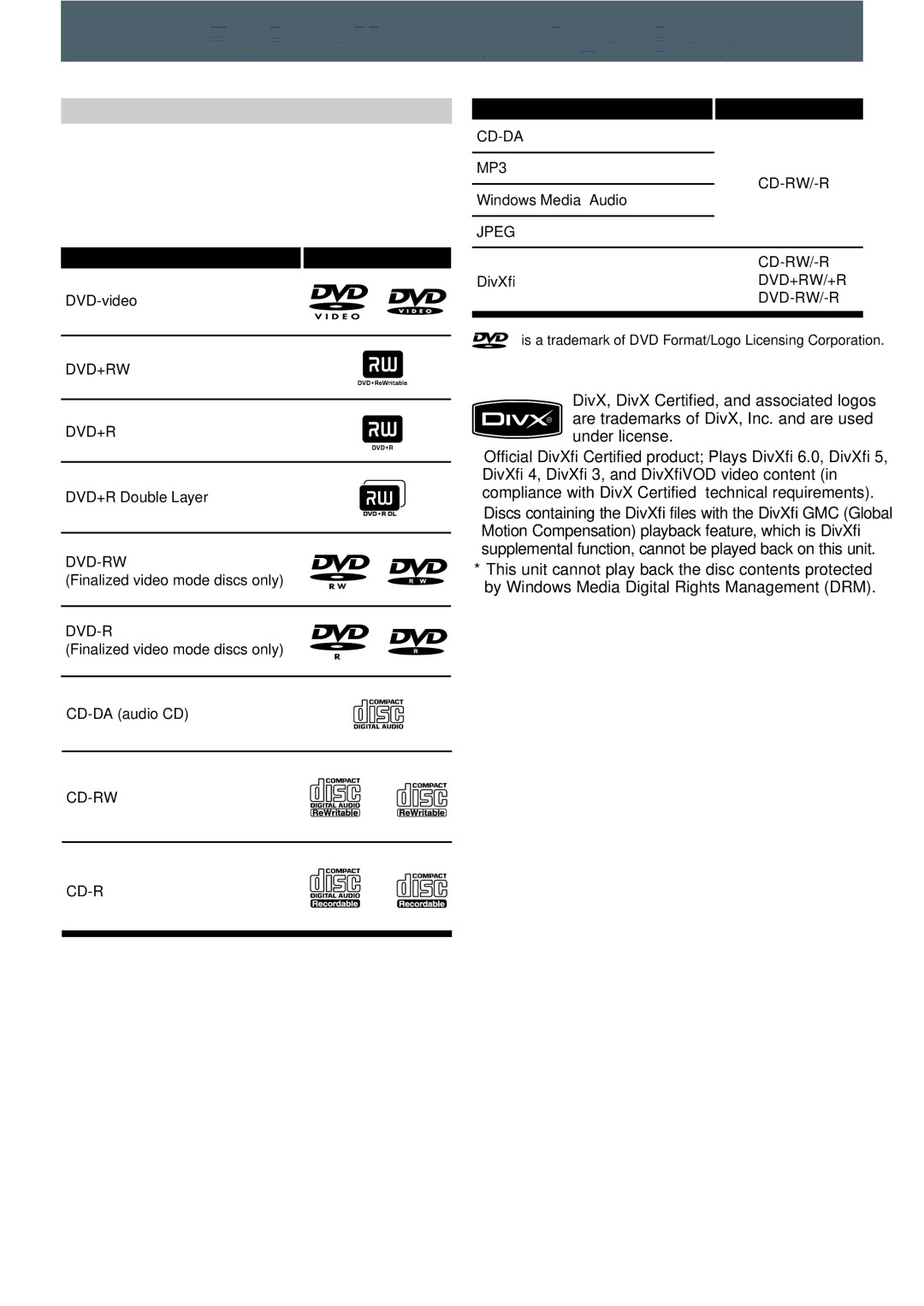 Philips DVDR3545V manual Information on Playback, Playable Discs and Files 