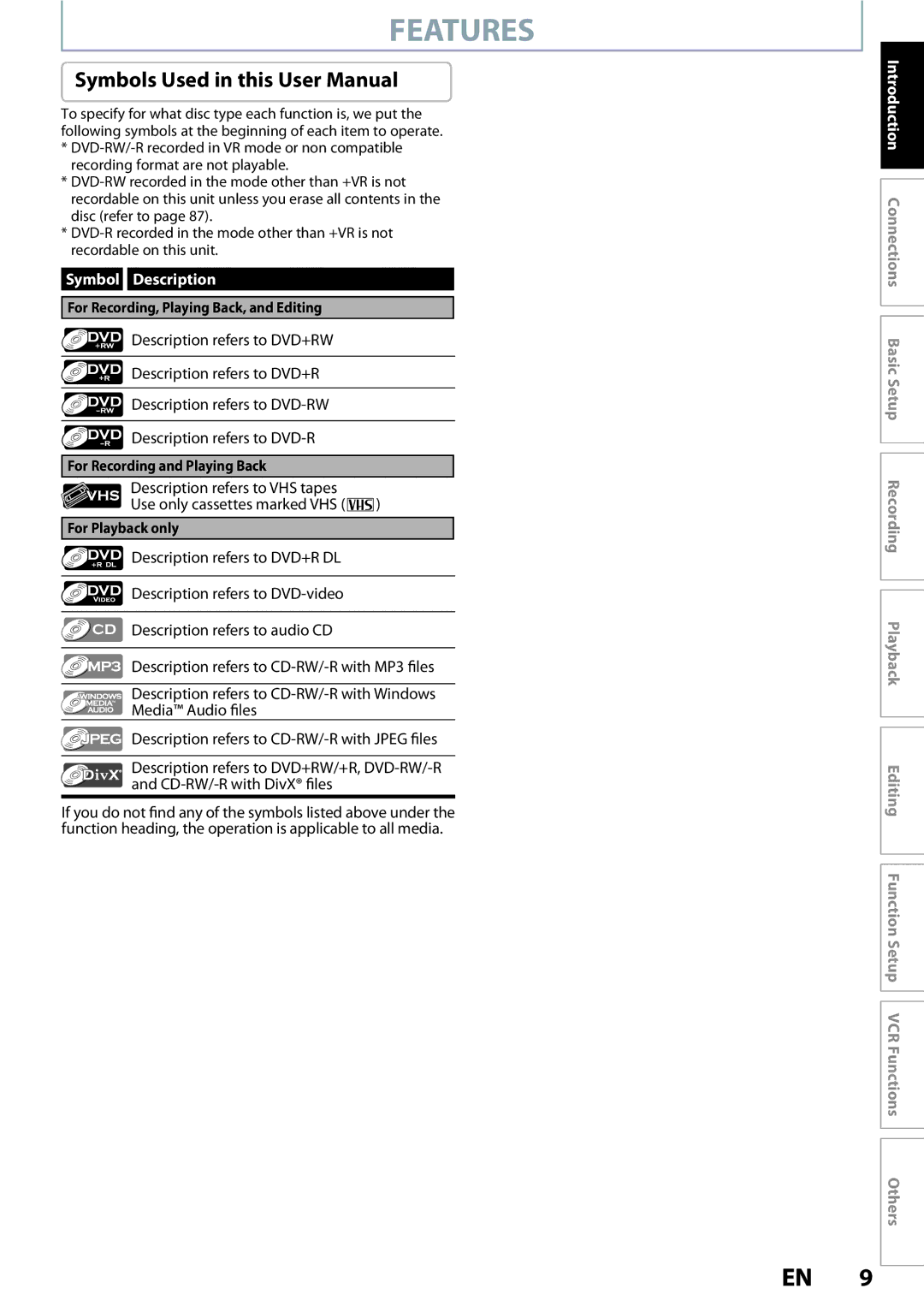 Philips DVDR3545V manual Features, Symbol Description, Description refers to DVD+RW Description refers to DVD-RW 