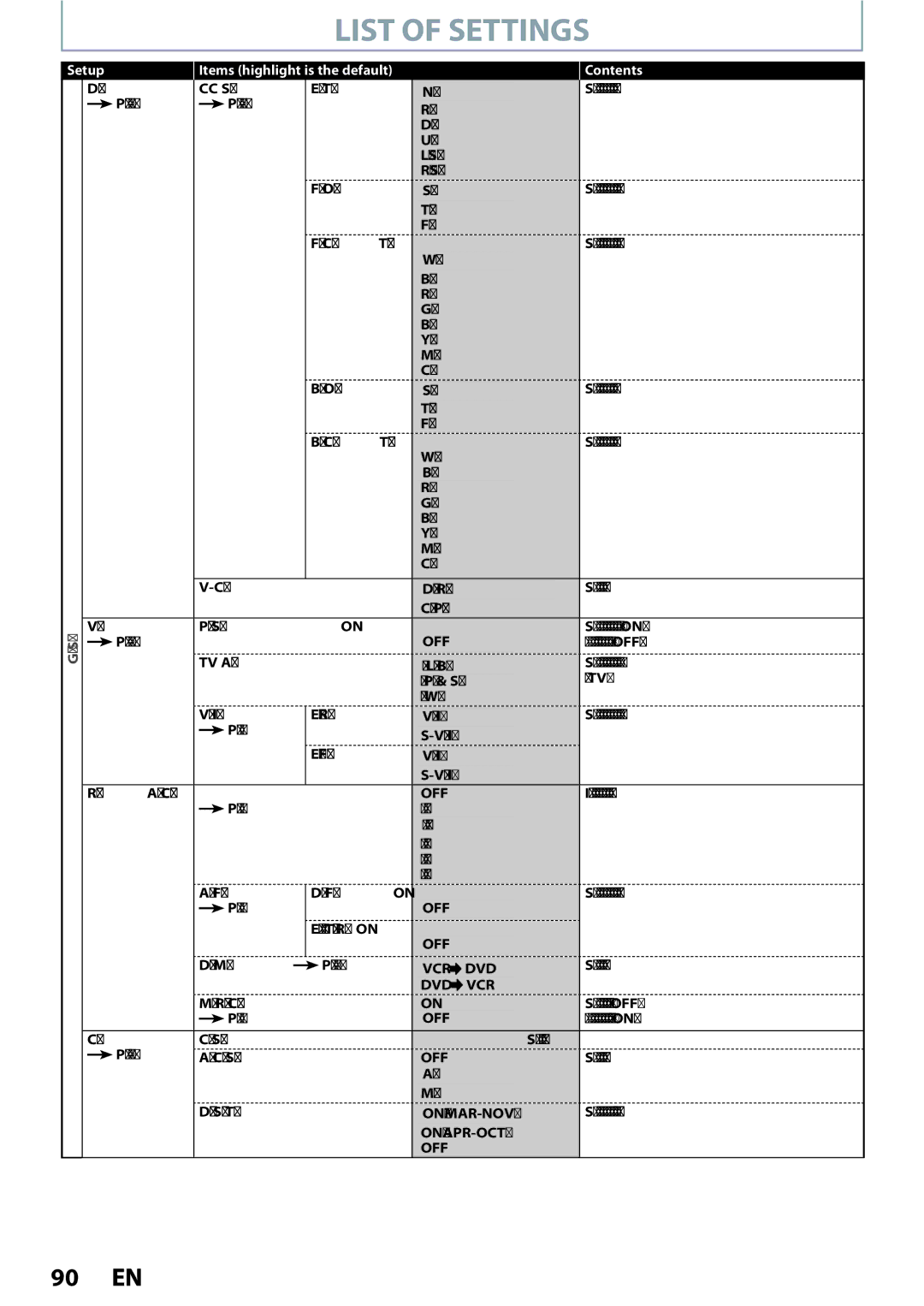 Philips DVDR3545V manual List of Settings 