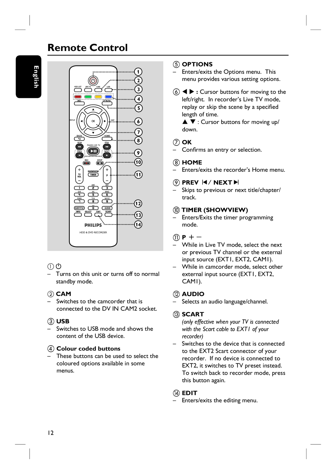 Philips DVDR3570H58 user manual Remote Control 