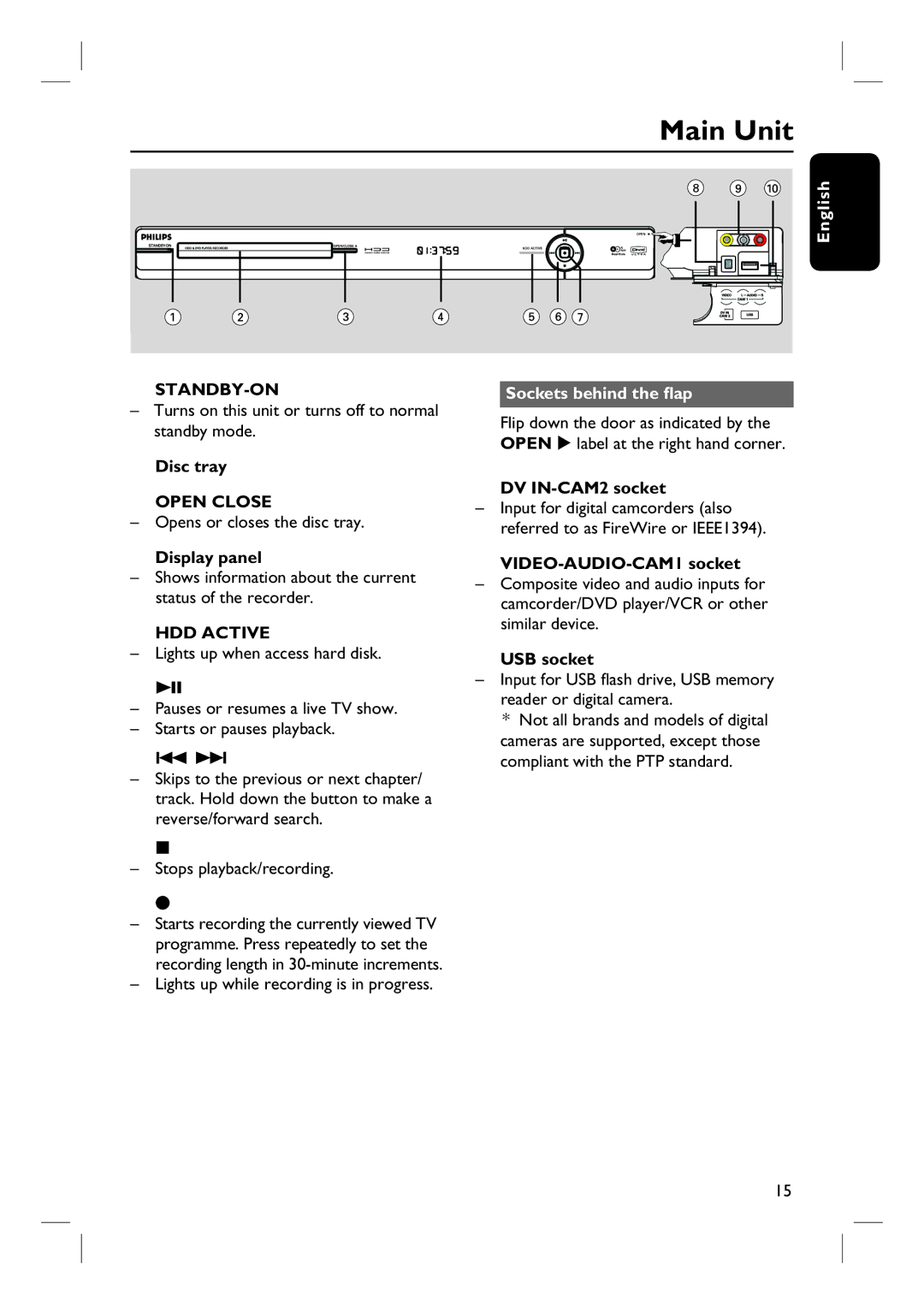 Philips DVDR3570H58 user manual Main Unit, Sockets behind the flap 