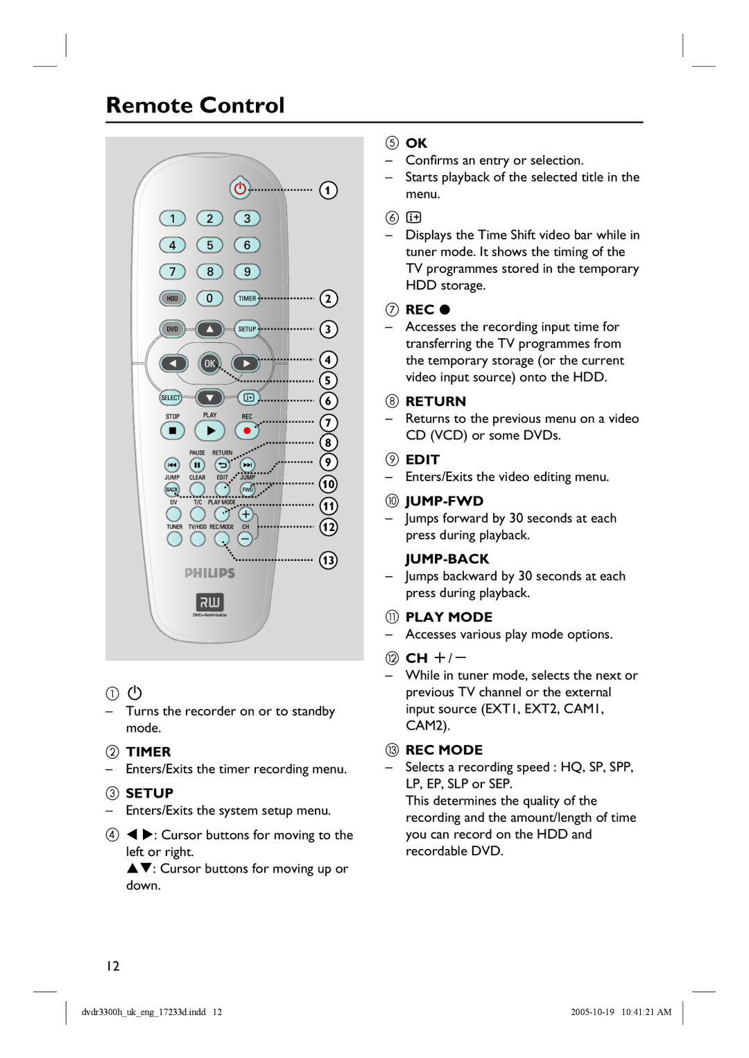 Philips DVDR5330H, DVDR3300H, DVDR3330H manual Remote Control 