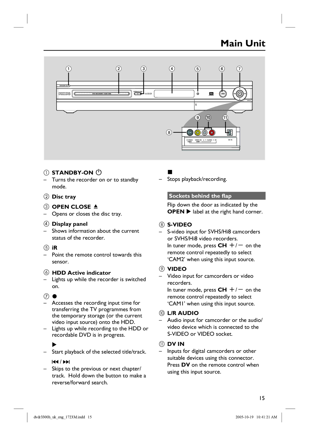 Philips DVDR5330H, DVDR3300H, DVDR3330H manual Main Unit, Sockets behind the flap 