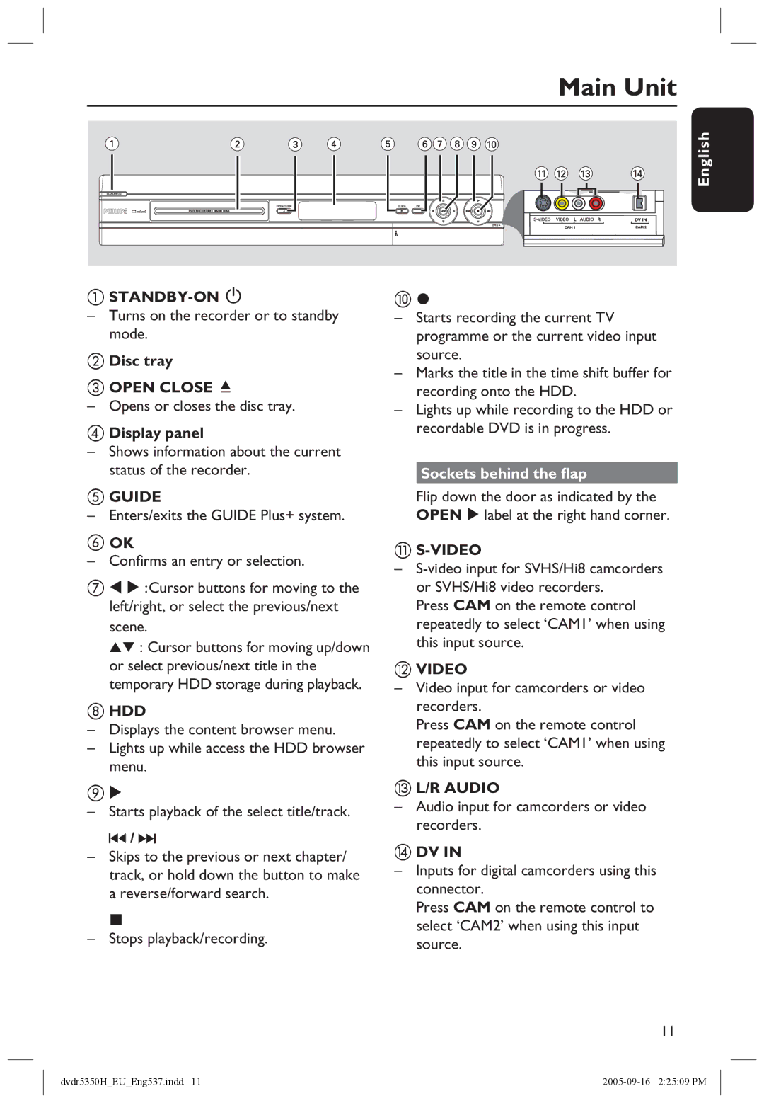 Philips DVDR5350H user manual Main Unit, Sockets behind the ﬂap 