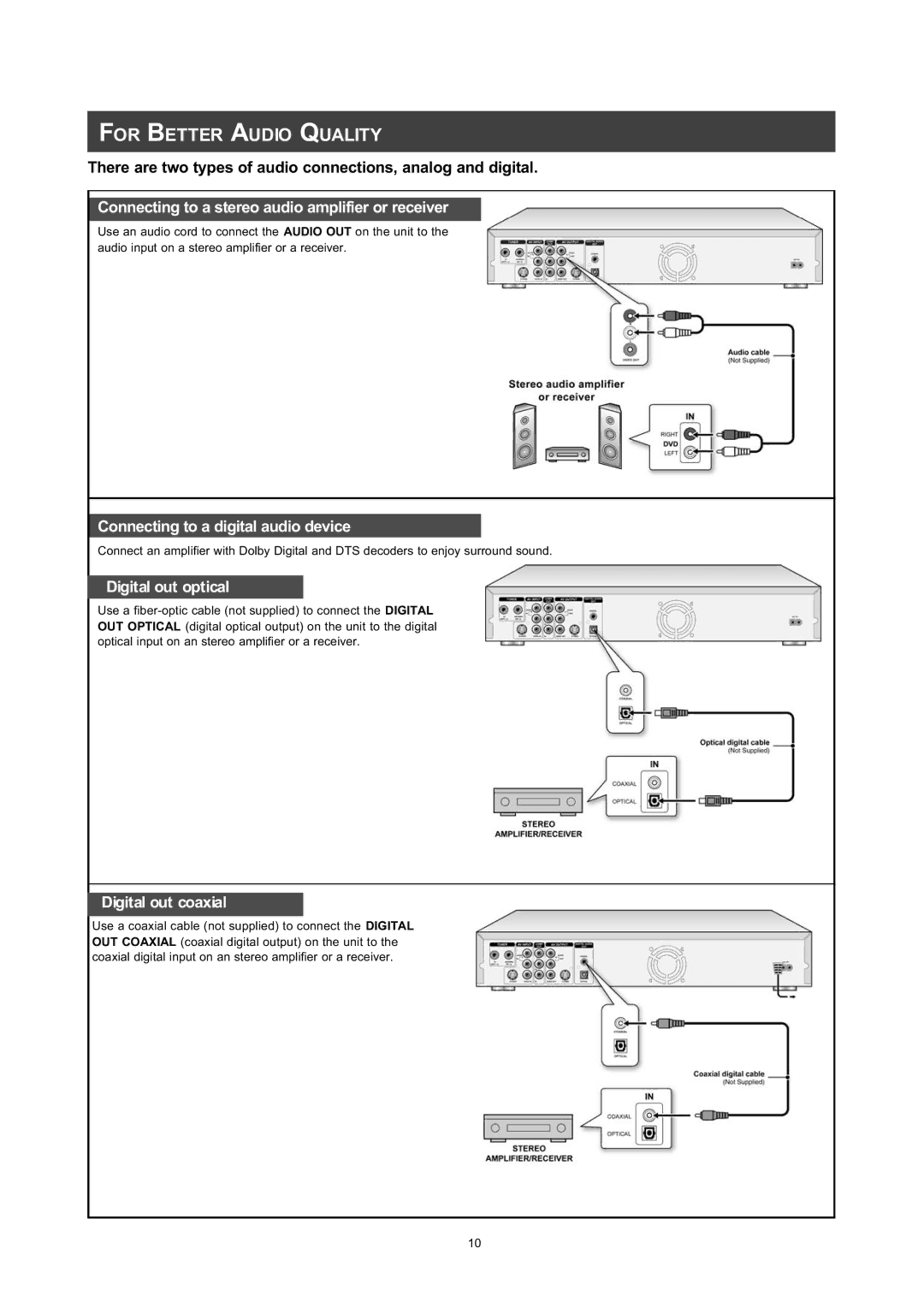 Philips DVDR560H user manual 25 %775 $8,2 48$/,7, RqqhfwlqjWrDVwhuhrDxglrDpsolilhuRuUhfhlyhu, Ljlwdo RXW Rswlfdo 