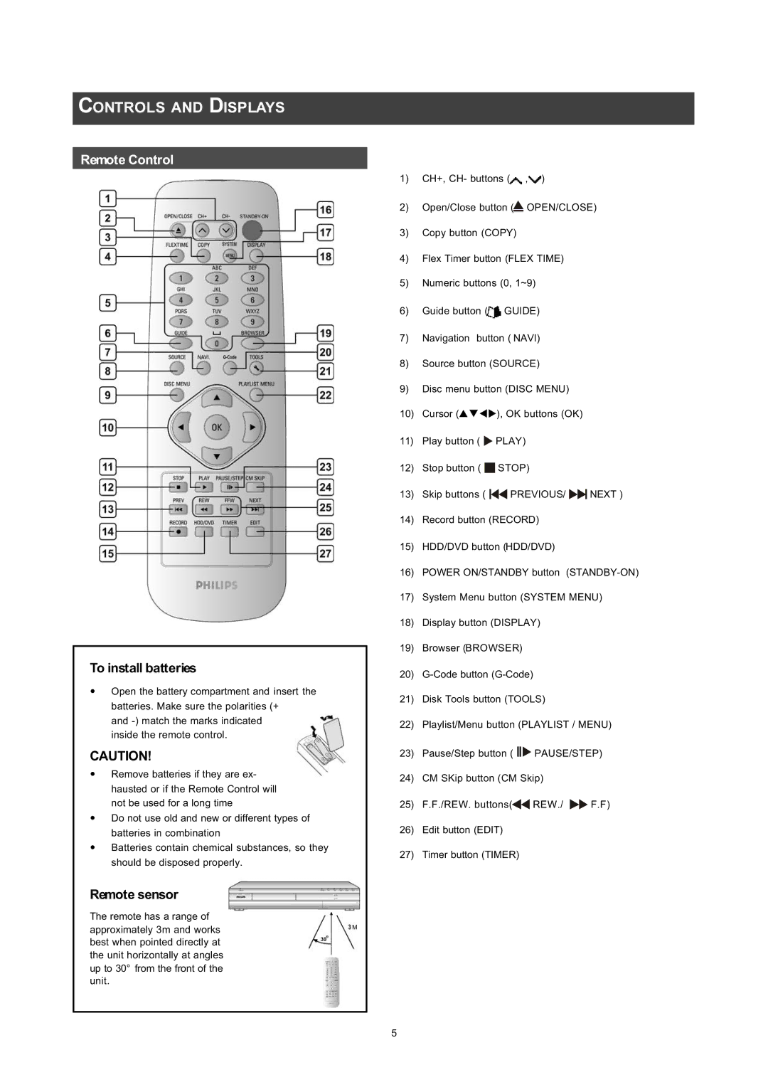 Philips DVDR560H user manual 21752/6 $1 ,63/$6, 5HPRWH &RQWURO, 7R Lqvwdoo Edwwhulhv, $87,21, 5HPRWH Vhqvru 