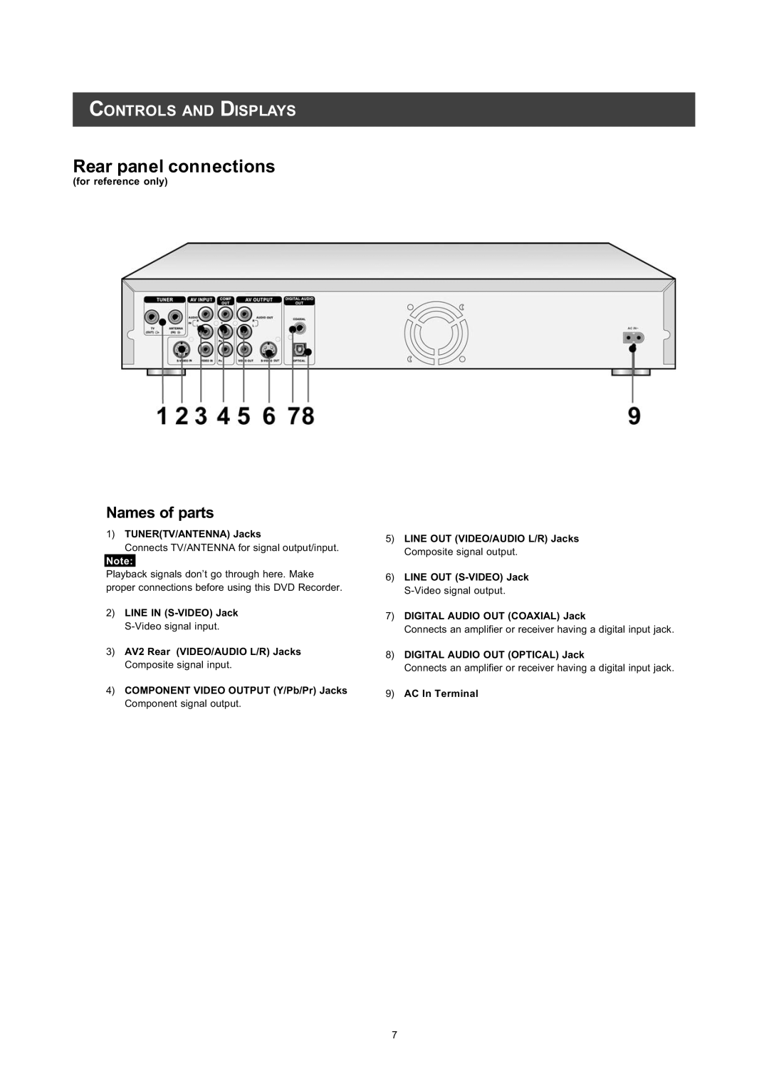 Philips DVDR560H user manual 3OD\EDFNVLJQDOVGRQ¶WJRWKURXJKKHUH0DNH, 9LGHRVLJQDOLQSXW, RpsrvlwhVljqdoLqsxw 