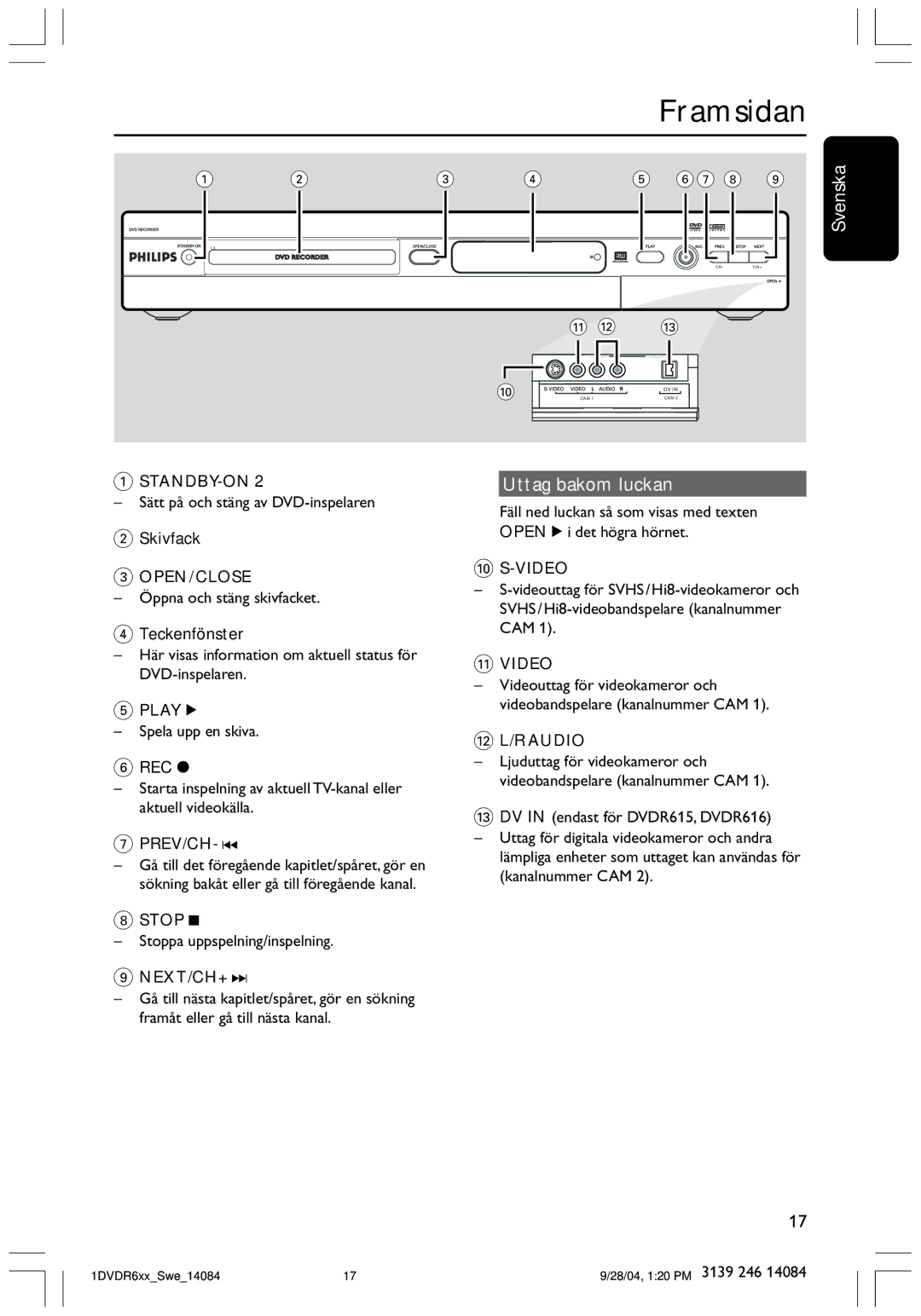 Philips DVDR610 user manual Framsidan, Uttag bakom luckan 