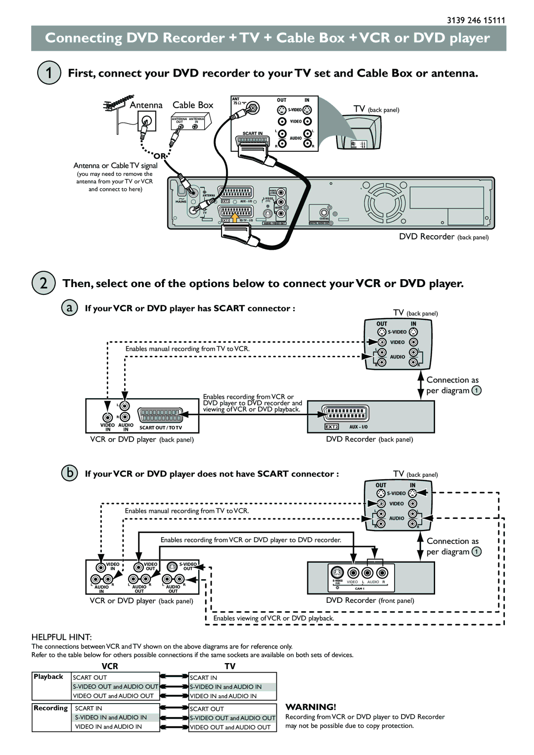 Philips DVDR612/97 user manual Antenna or Cable TV signal, Connection as per diagram, VCR or DVD player back panel 