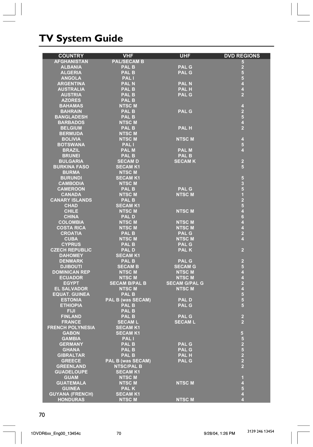 Philips DVDR612/97 user manual TV System Guide, Country VHF UHF DVD Regions 