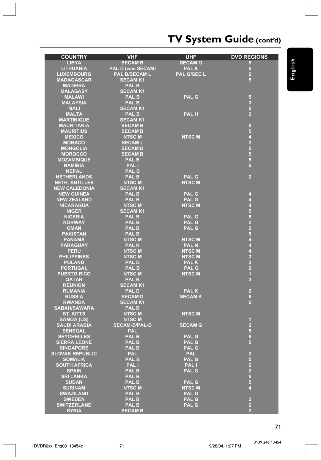 Philips DVDR612/97 user manual TV System Guide cont’d 