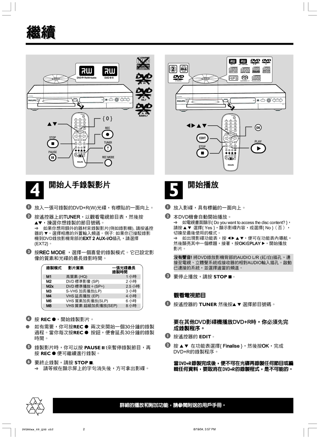 Philips DVDR615/69 user manual Ewe Ewe,S 