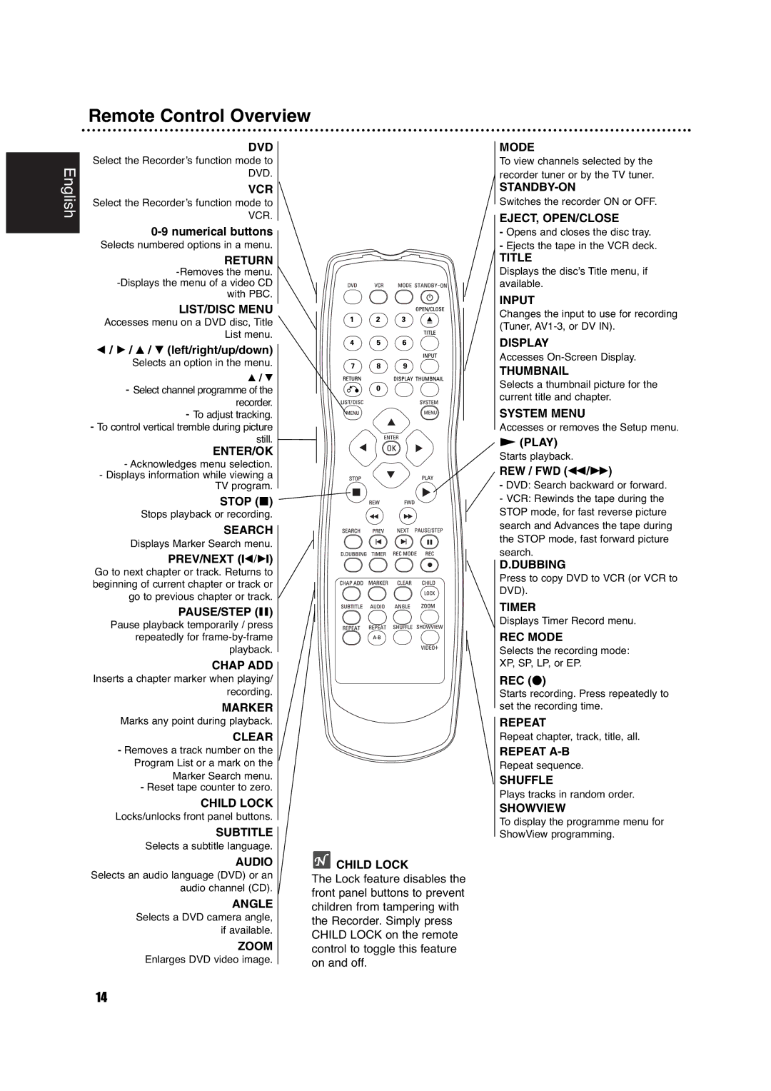 Philips DVDR630VR owner manual Remote Control Overview, Numerical buttons, V / V left/right/up/down, REW / FWD m/M, REC z 