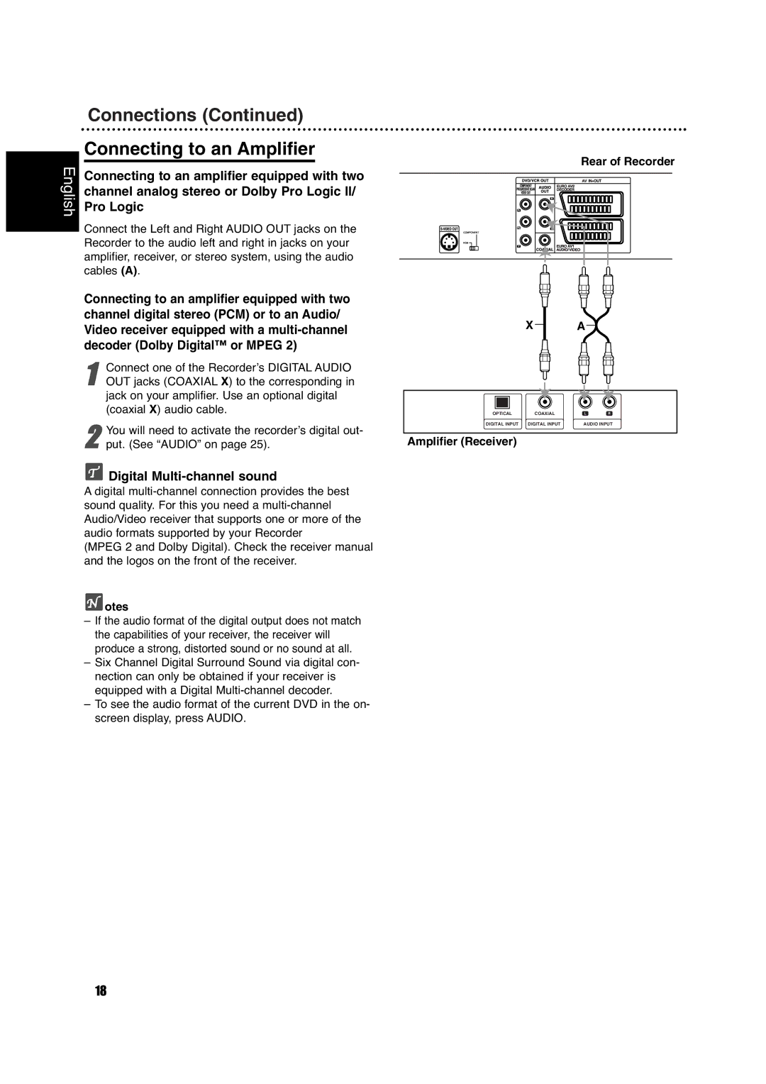 Philips DVDR630VR owner manual Connections Connecting to an Amplifier, Digital Multi-channel sound, Amplifier Receiver 