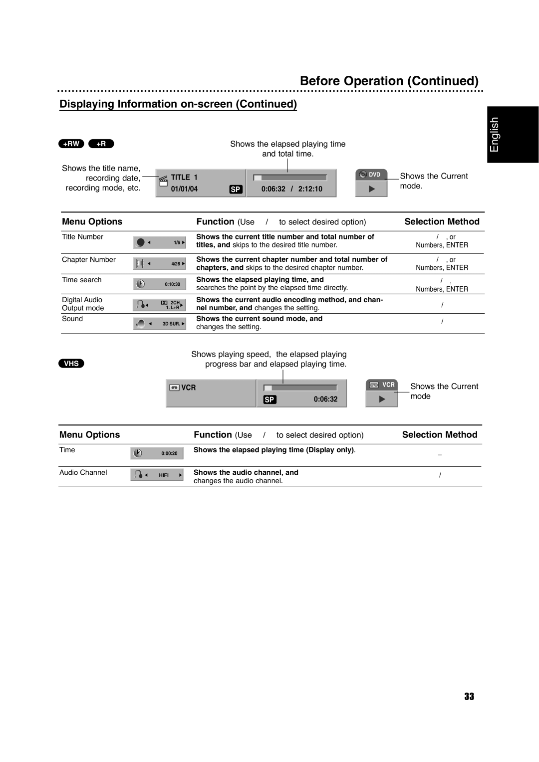 Philips DVDR630VR owner manual Recording date, Shows the Current, Recording mode, etc, Mode, Shows playing speed 