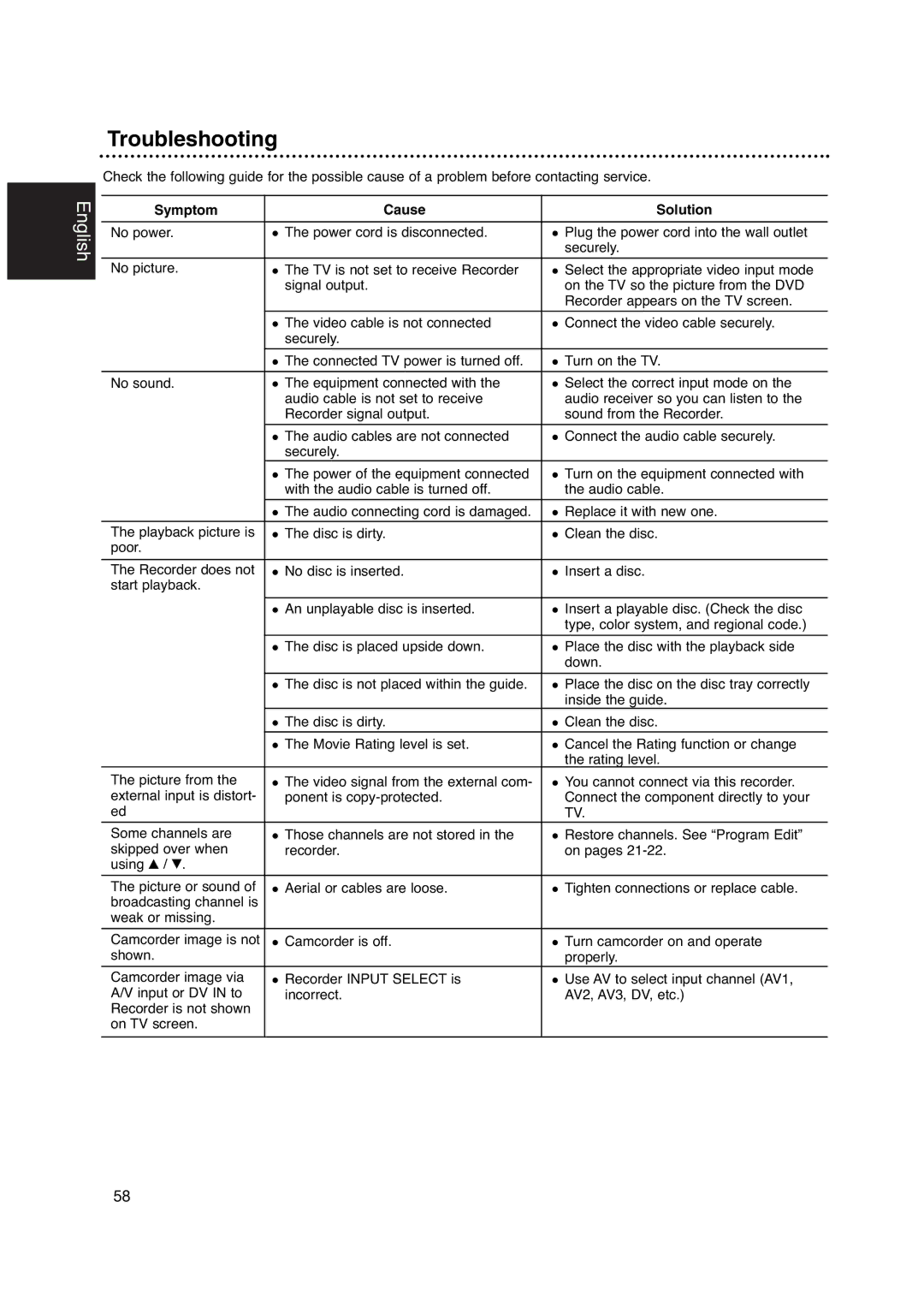 Philips DVDR630VR owner manual Troubleshooting, Symptom Cause Solution 