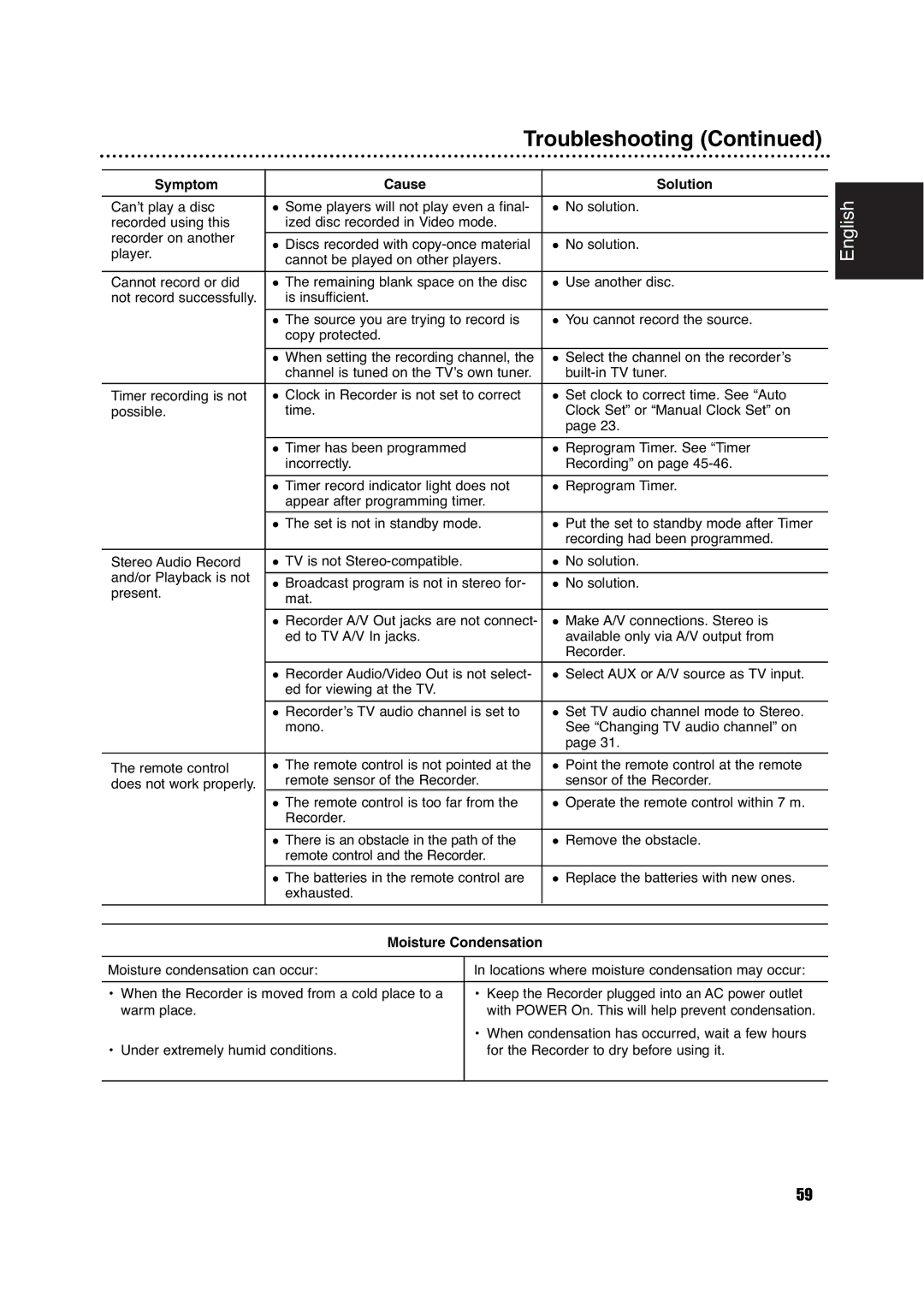 Philips DVDR630VR owner manual Moisture Condensation 