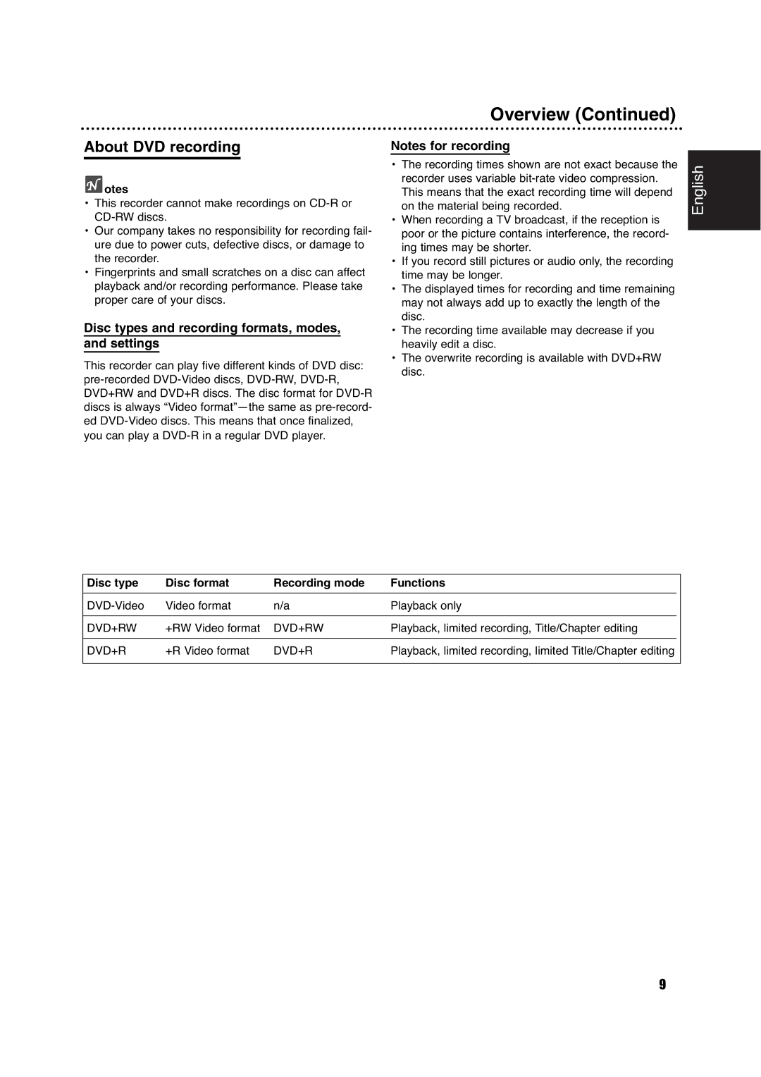 Philips DVDR630VR owner manual About DVD recording, Disc types and recording formats, modes, and settings 