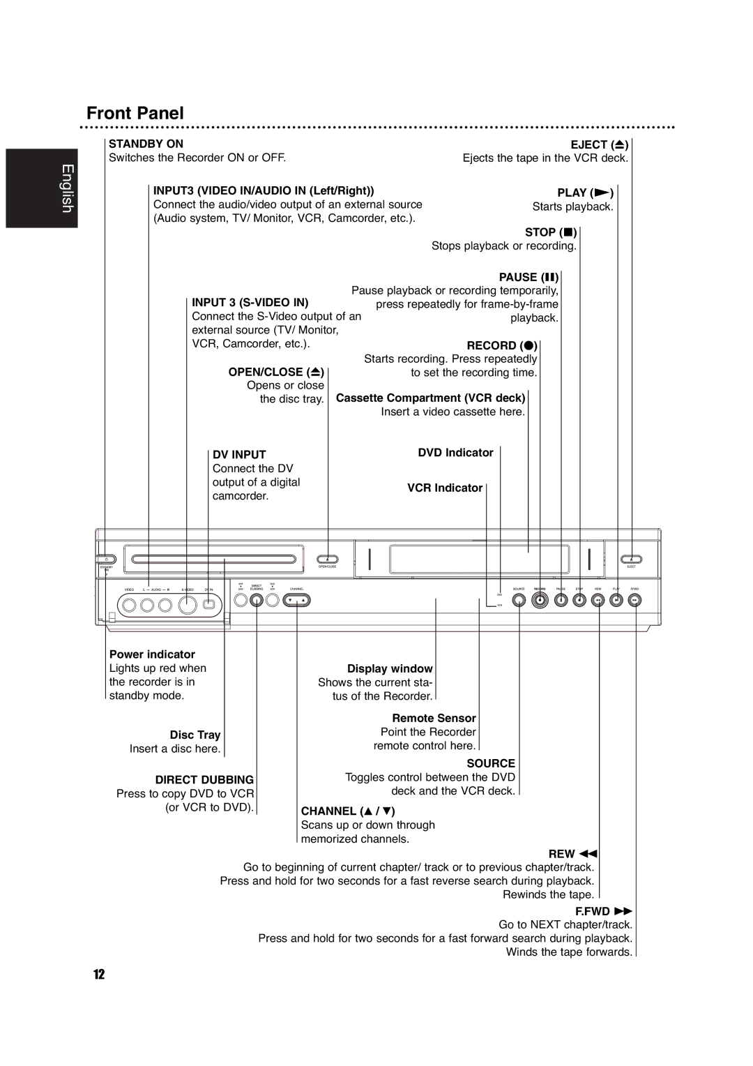 Philips DVDR630VR owner manual Front Panel 