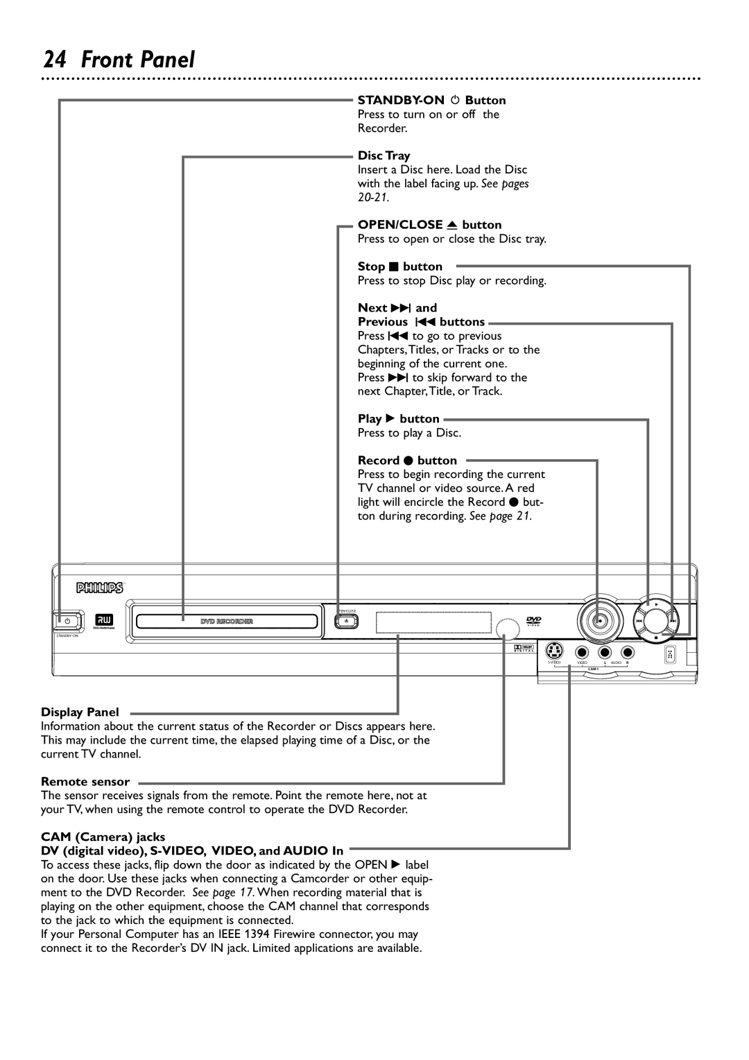 Philips DVDR72 owner manual Front Panel 