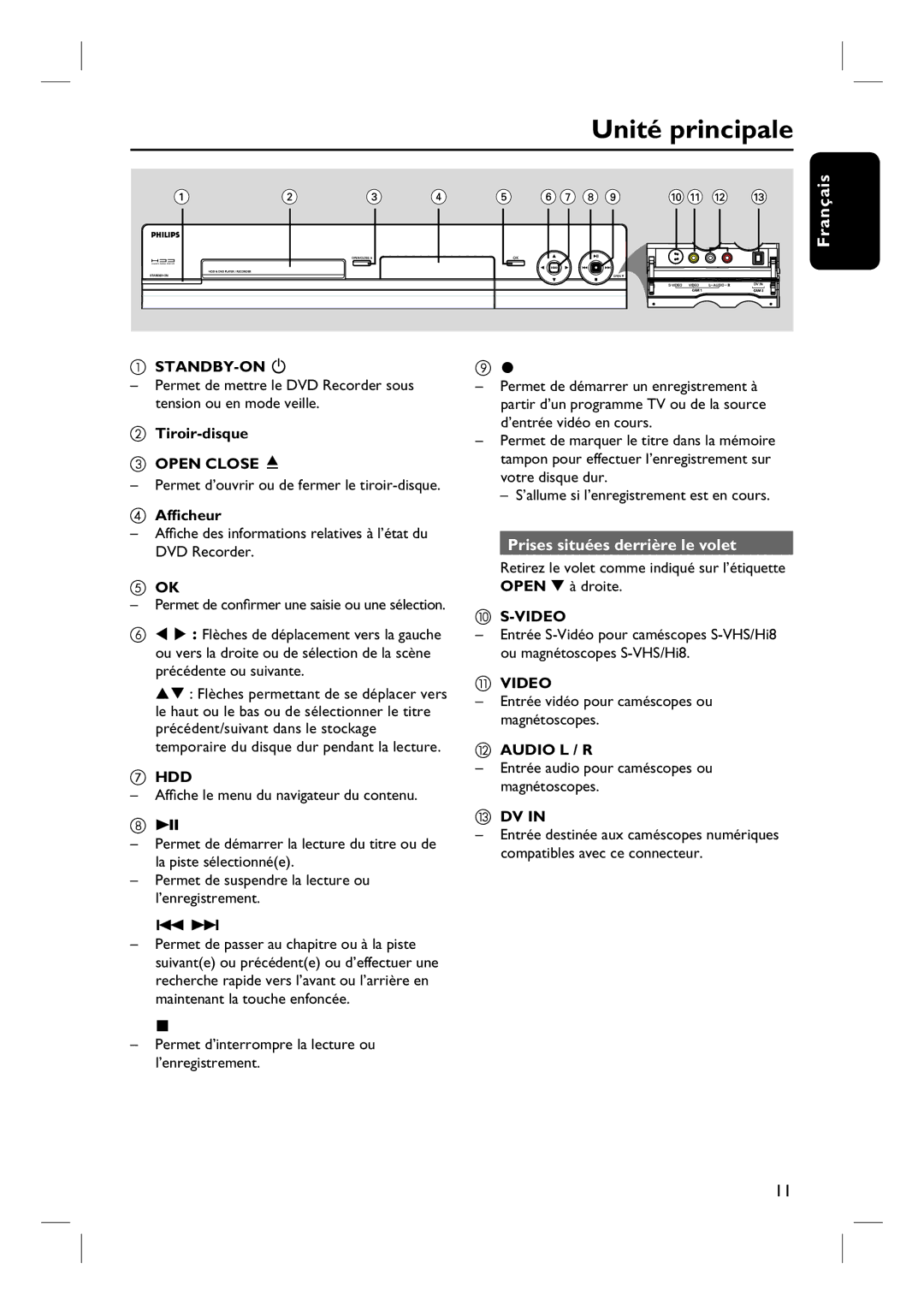 Philips DVDR7260H manuel dutilisation Unité principale, Prises situées derrière le volet 