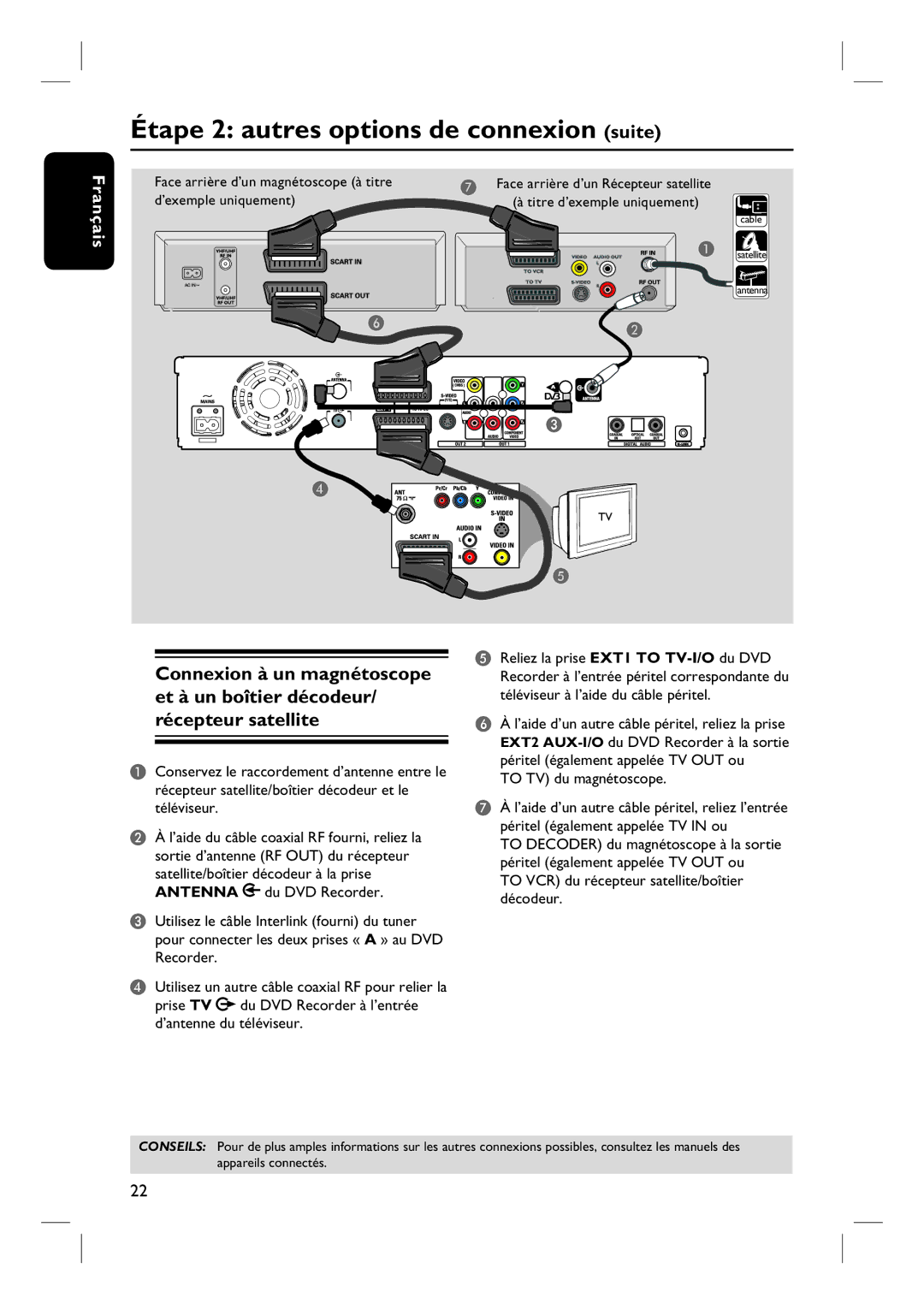 Philips DVDR7260H manuel dutilisation To TV du magnétoscope, To VCR du récepteur satellite/boîtier décodeur 