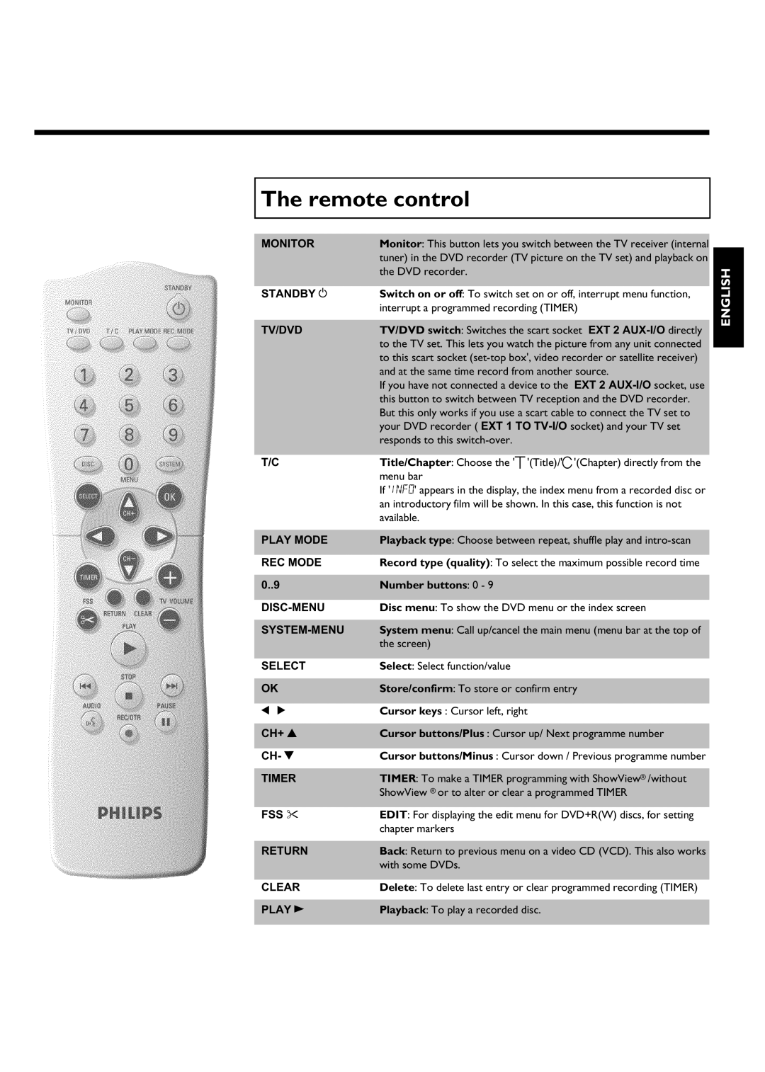 Philips DVDR75/021, DVDR75/001 manual Remote control 