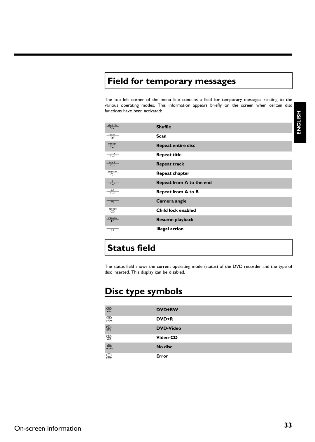 Philips DVDR75/021, DVDR75/001 manual Field for temporary messages, Status field, Disc type symbols, Video No disc Error 