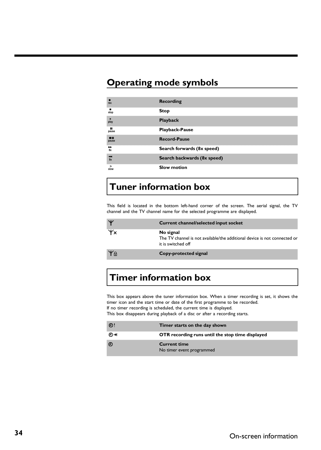 Philips DVDR75/001, DVDR75/021 manual Operating mode symbols, Tuner information box, Timer information box, Copy signal 