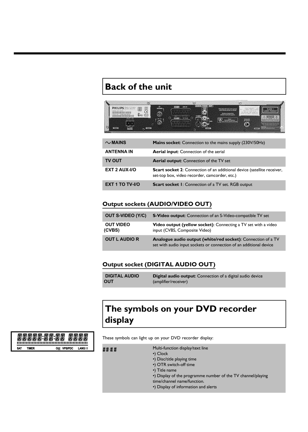 Philips DVDR75/001, DVDR75/021 manual Back of the unit, Symbols on your DVD recorder display 