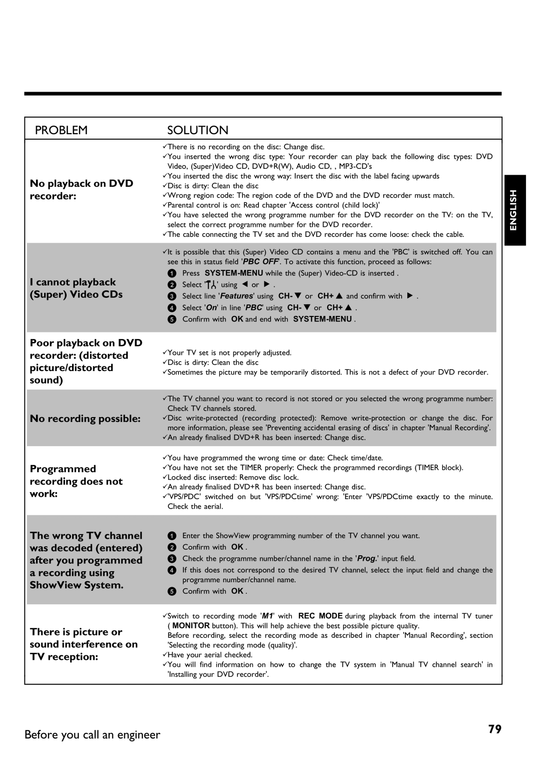 Philips DVDR75/021, DVDR75/001 manual Before you call an engineer 