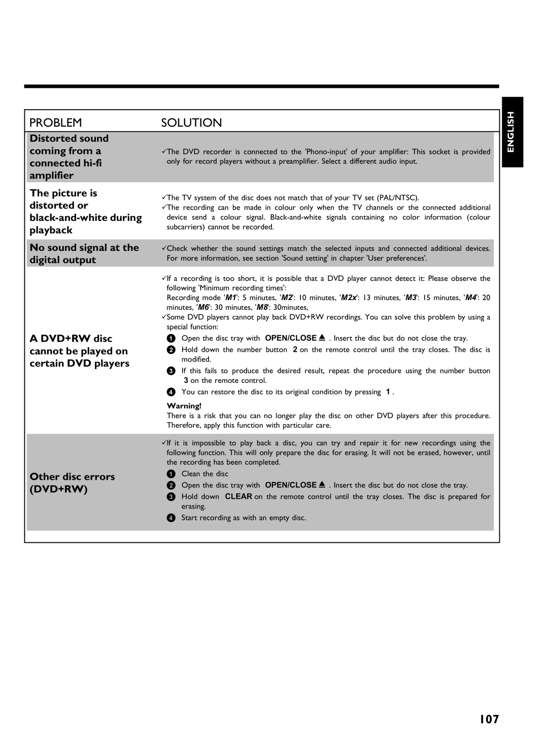 Philips DVDR80 manual Distorted sound Coming from a, Connected hi, Amplifier, Other disc errors DVD+RW 