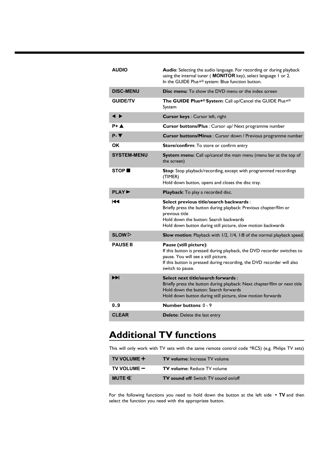 Philips DVDR80 manual Additional TV functions 