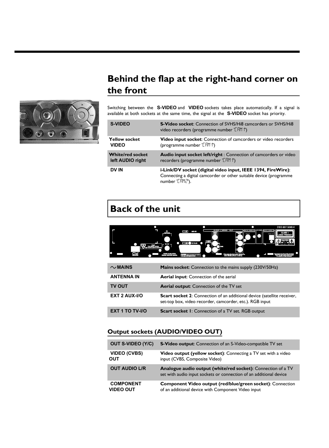 Philips DVDR80 manual Behind the flap at the right corner on the front, Back of the unit, Output sockets AUDIO/VIDEO OUT 