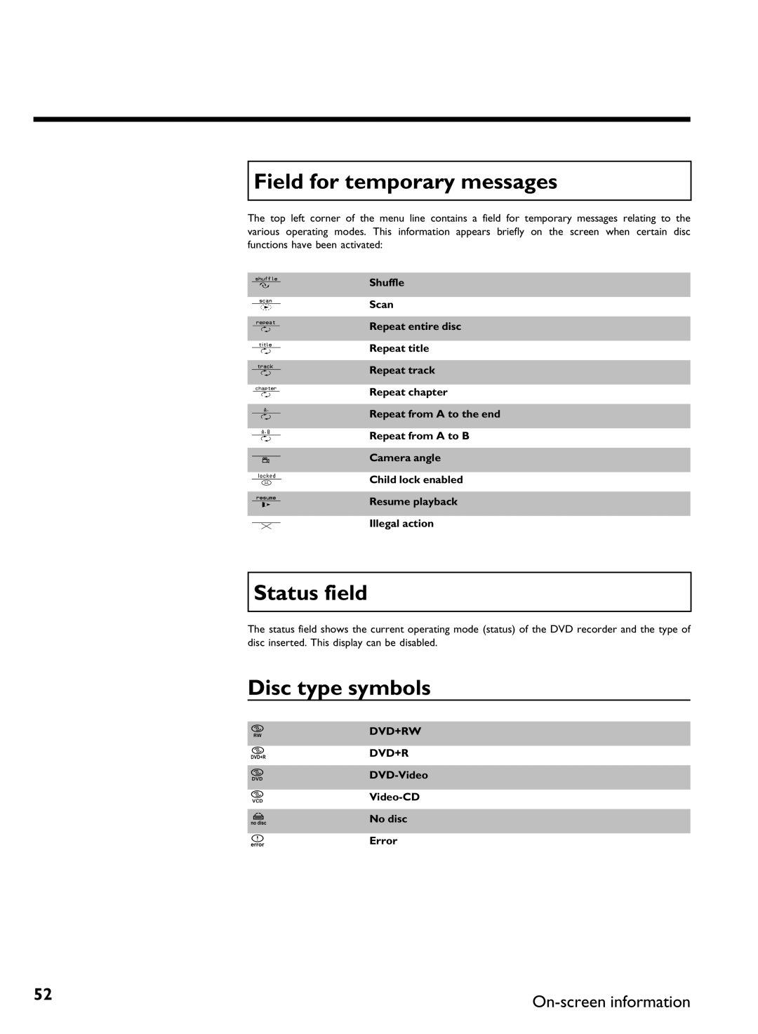 Philips DVDR80 manual Field for temporary messages, Status field, Disc type symbols, Video No disc Error 