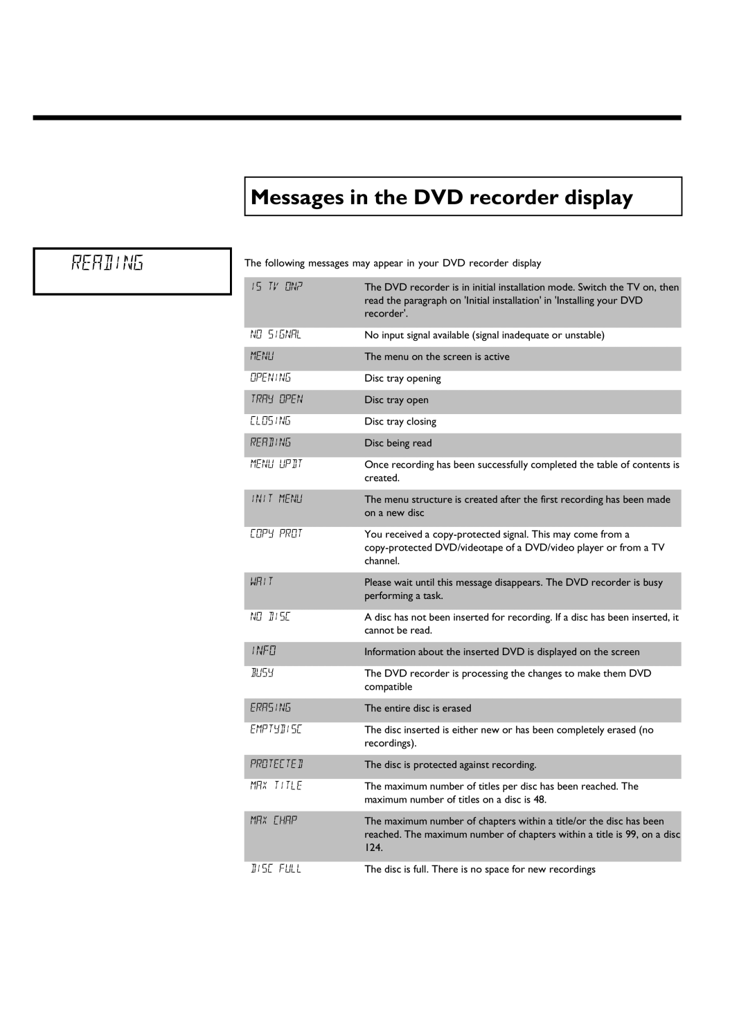 Philips DVDR80 manual Messages in the DVD recorder display, Maximum number of titles on a disc is 