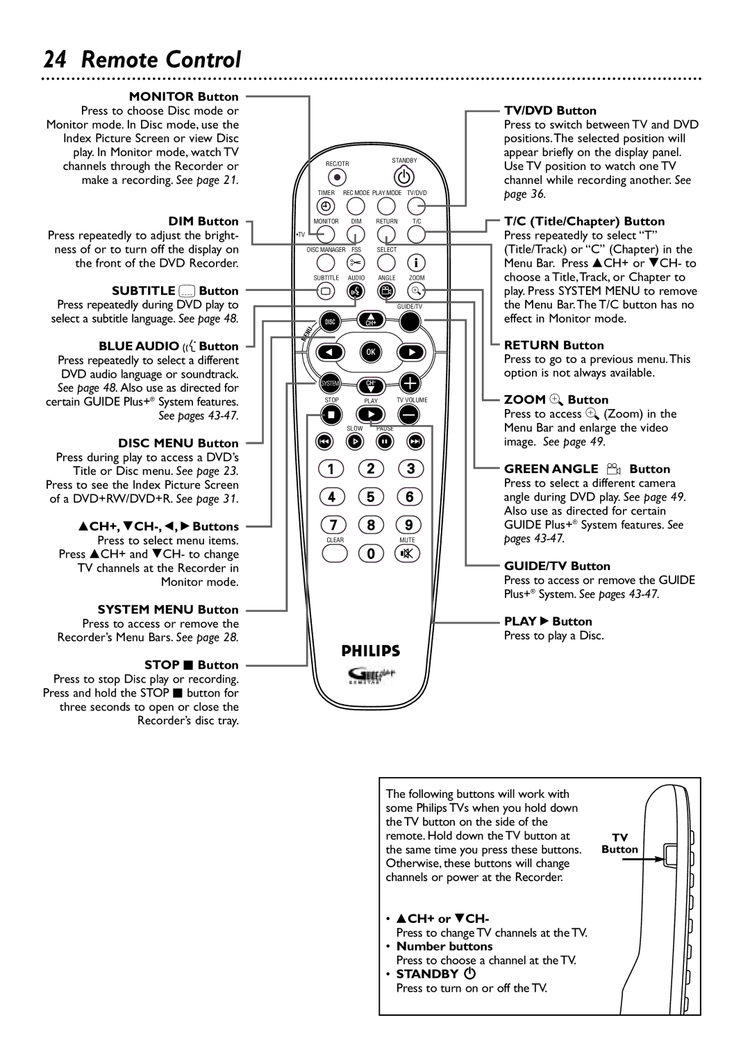 Philips DVDR80/99 owner manual Remote Control 