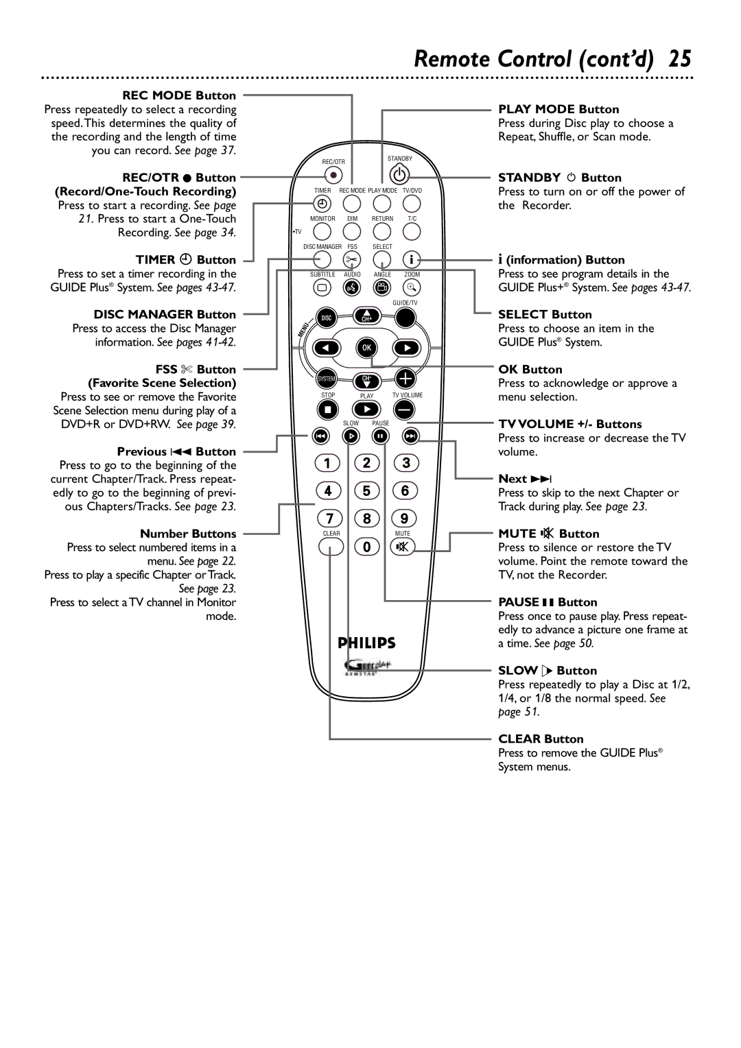 Philips DVDR80/99 Disc Manager Button, Play Mode Button, Standby y Button, Information Button, Select Button, OK Button 