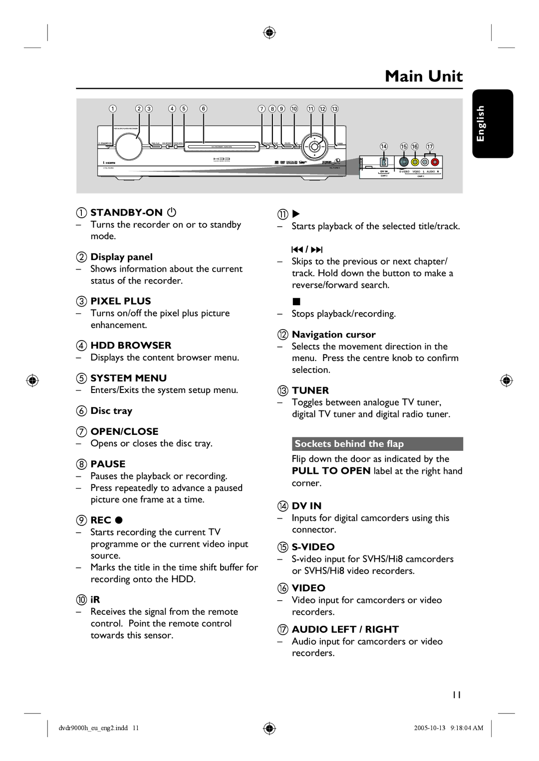 Philips DVDR9000H user manual Main Unit, Sockets behind the flap 