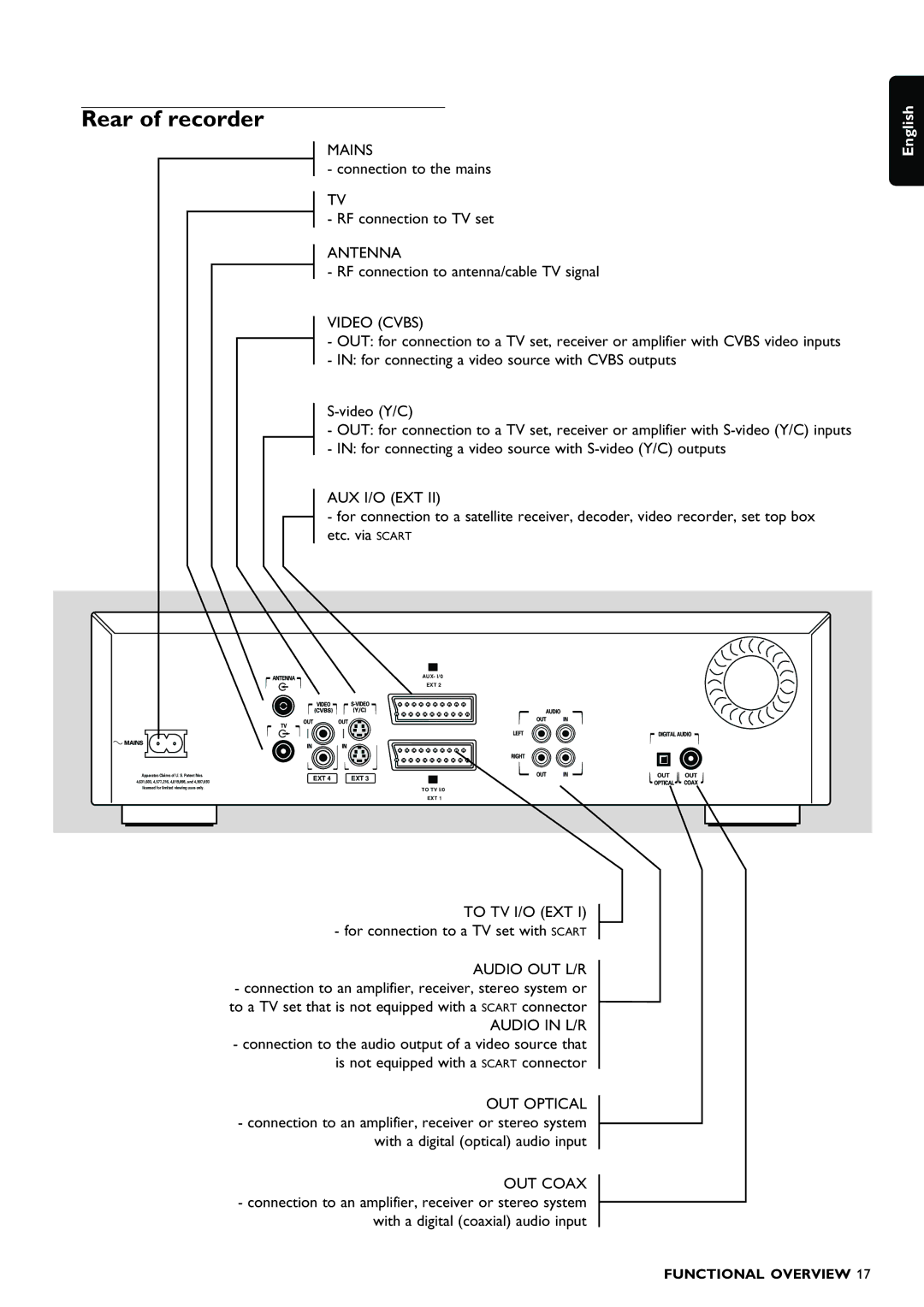 Philips DVDR980 manual Rear of recorder, Connection to the mains RF connection to TV set 